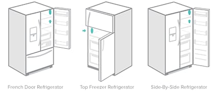 Localisation du numéro de modèle sur un réfrigérateur